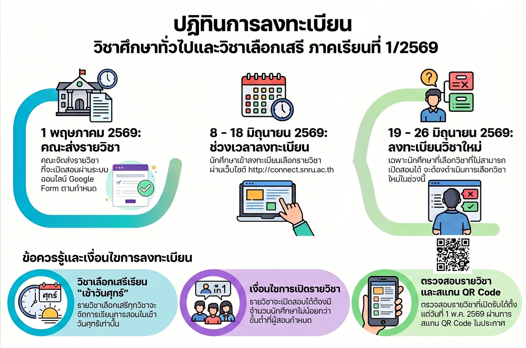 กำหนดการลงทะเบียนการเลือกรายวิชาเสรีและวิชาศึกษาทั่วไปเลือก นักศึกษาภาคปกติ  ภาคเรียนที่ 1/2569