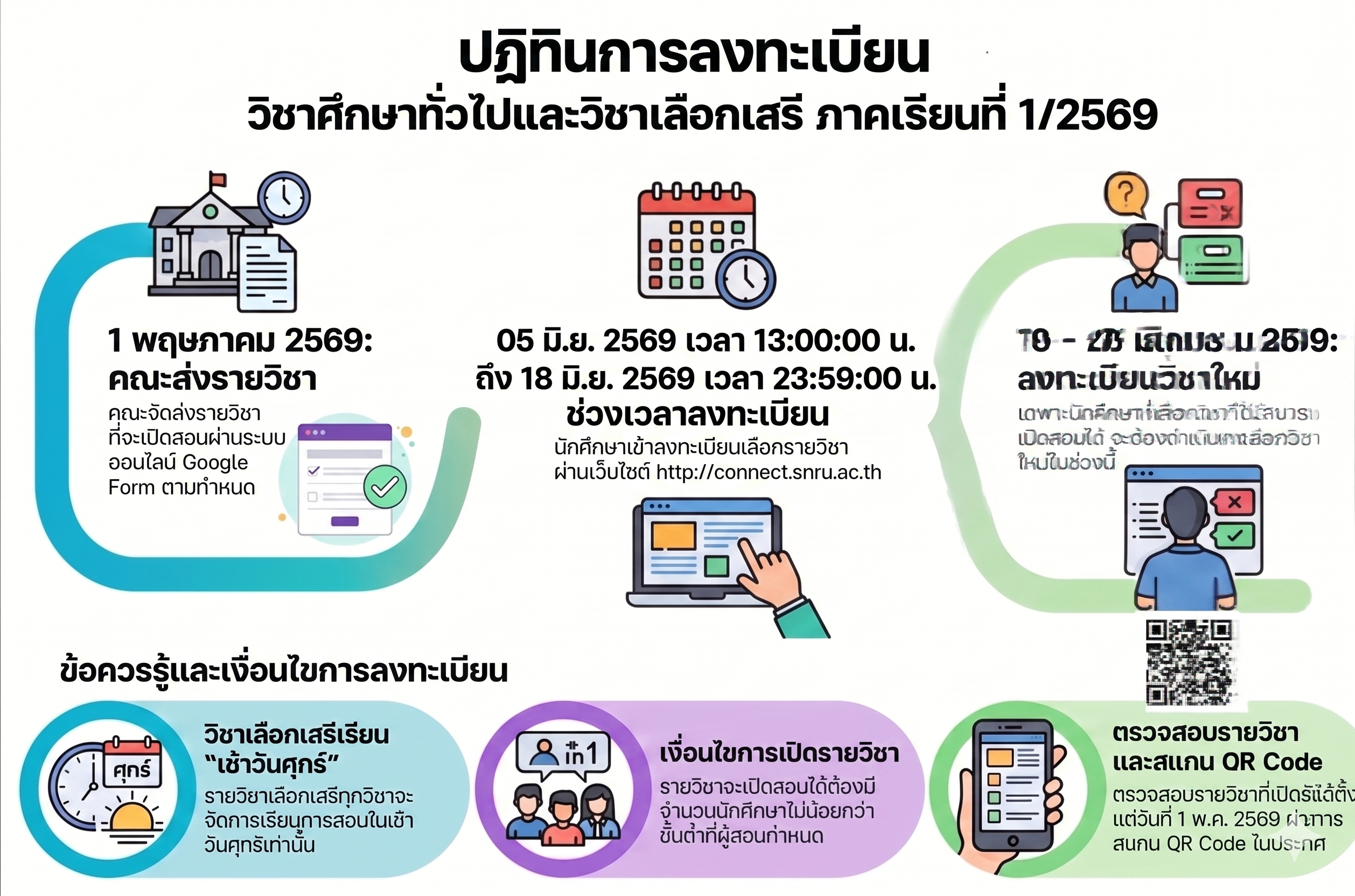 กำหนดการลงทะเบียนการเลือกรายวิชาเสรีและวิชาศึกษาทั่วไปเลือก นักศึกษาภาคปกติ  ภาคเรียนที่ 1/2569